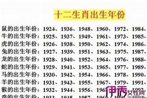 生肖 1989|1989年属什么生肖